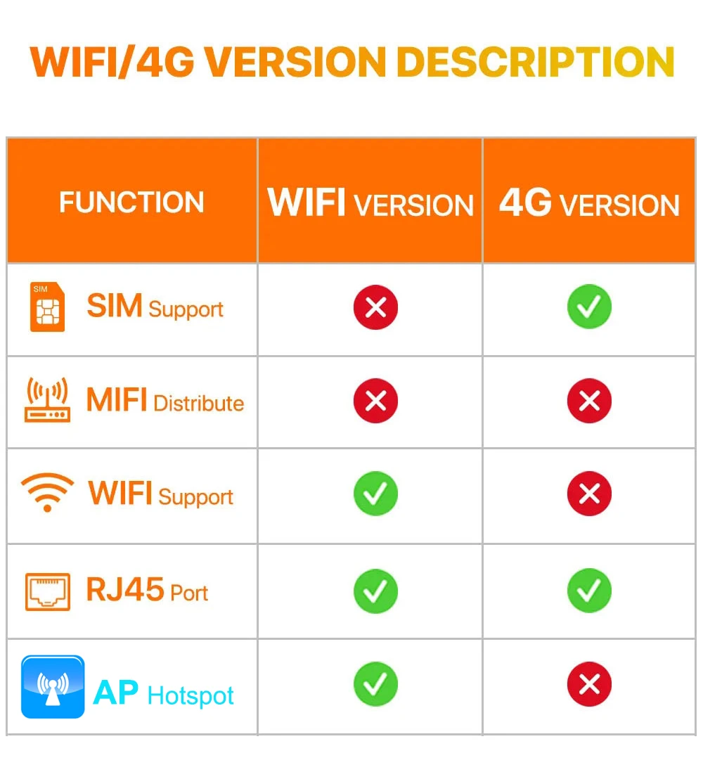 Imagem -02 - Câmera ip Impermeável ao ar Livre Lente Dupla Rastreamento Automático Proteção de Segurança Doméstica Inteligente Webcam de Rede Cctv Ptz Wi-fi 4g V380