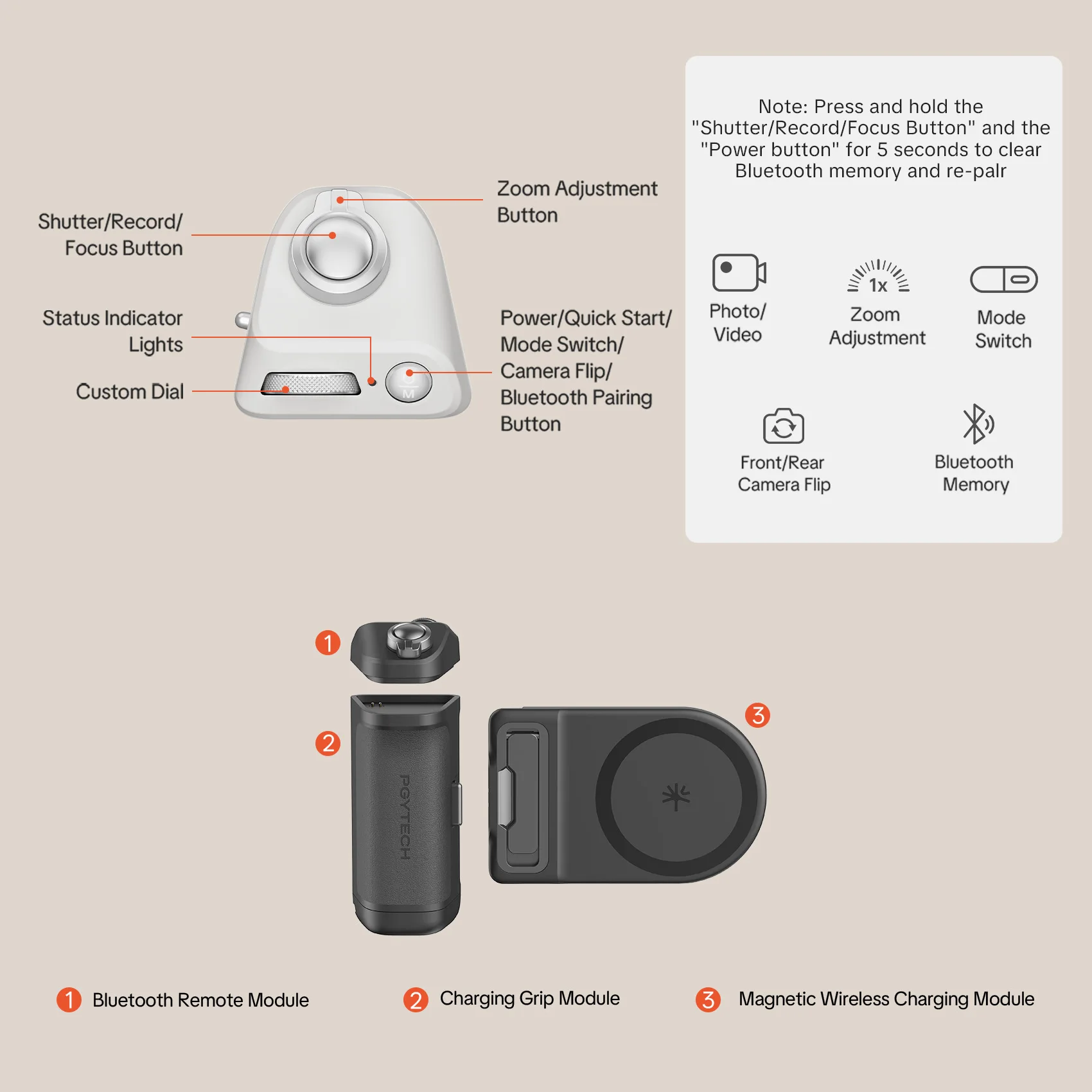 PGYTECH Magcam Phone Grip &ライトセット PGYTECHからスマホ撮影のクオリティを上げる新製品「MagCam
