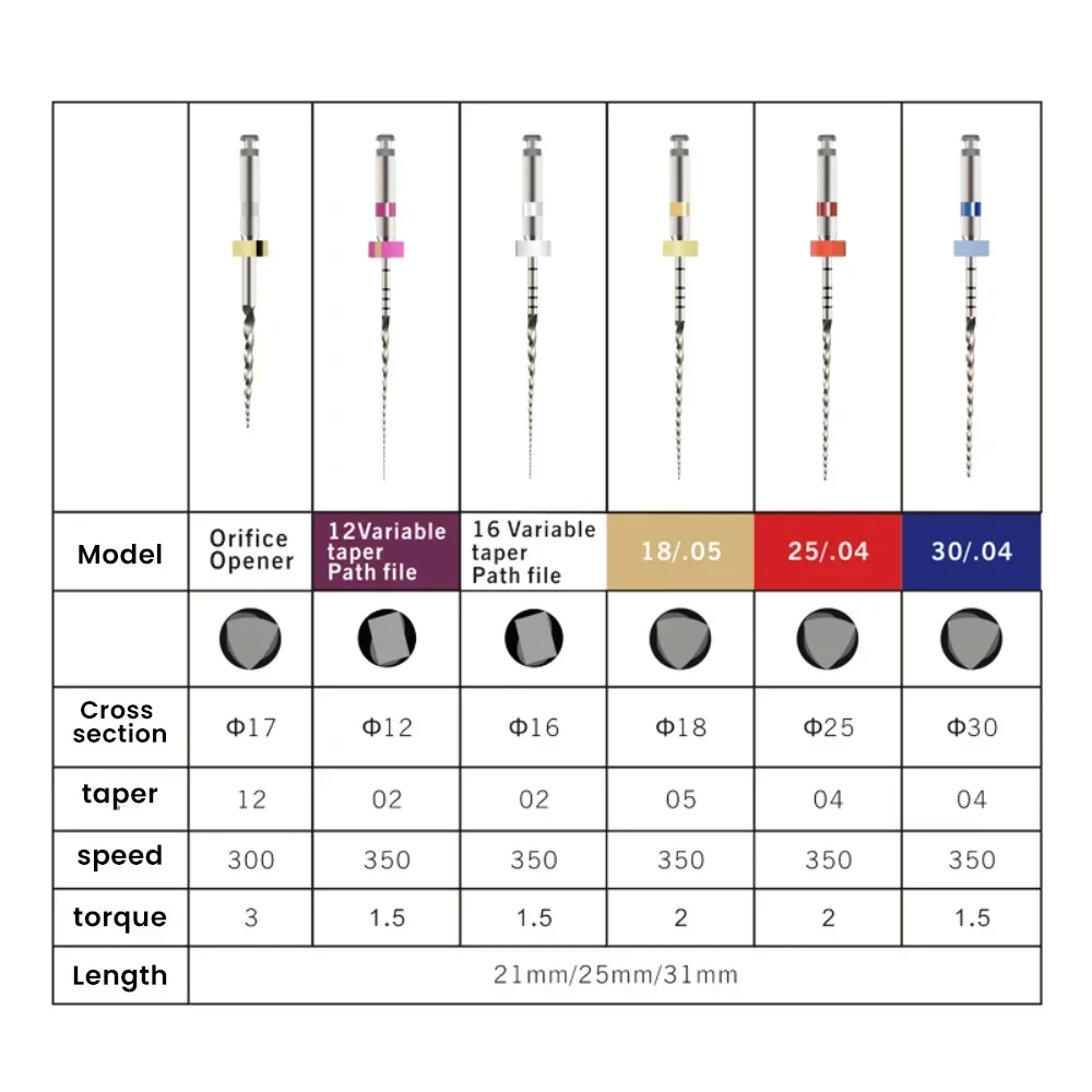 COXO SOCO PLUS 5 Boxes Endodontic Files Activated Root Canal File Rotary Dentist Tools Dental Material anti-Fatigue Technology