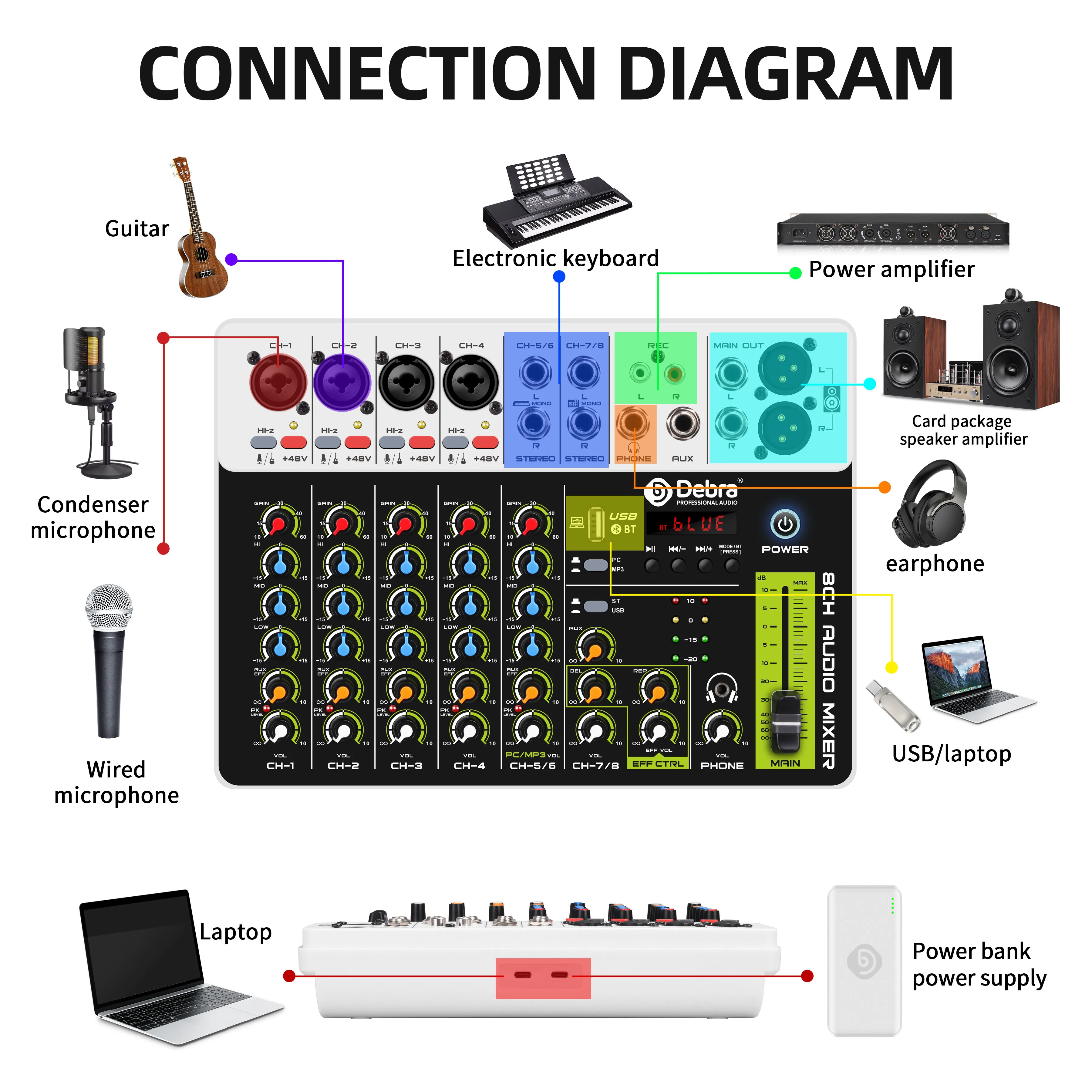 Debra Audio Mixer V8 Audio Interface Mixing Console Bluetooth Record PC 48V Fantoomvoeding Vertraging Herhaal Effect