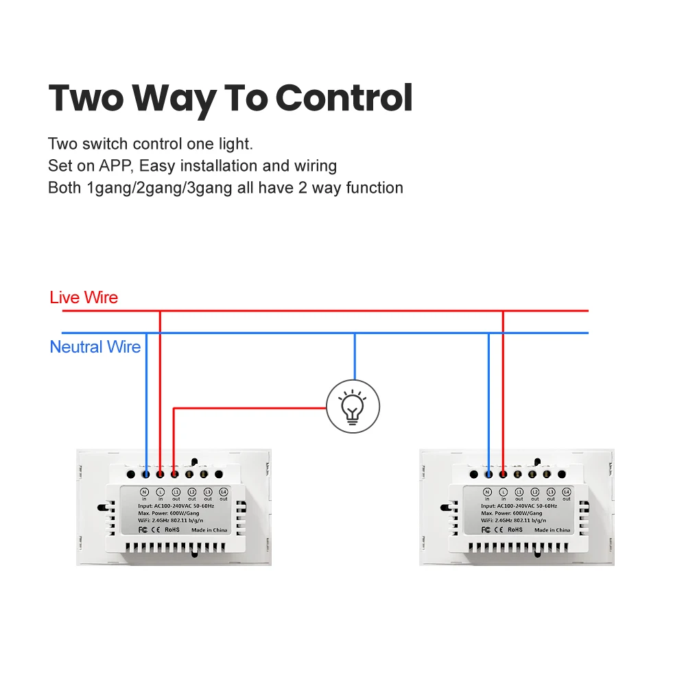 AVATTO Tuya WIFI/Zigbee Smart Light Switch Neutral Wire Required Wall Touch Switch,Work With Alexa, Google Home