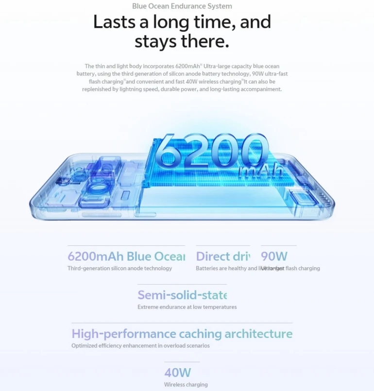 هاتف ذكي VIVO X200s 5G مقاس 6.67 بوصة 120 هرتز شاشة AMOLED الأبعاد 9400 + بطارية 6200 مللي أمبير في الساعة 90 وات SuperCharge NFC 50 ميجابكسل كاميرا رئيسية جوجل