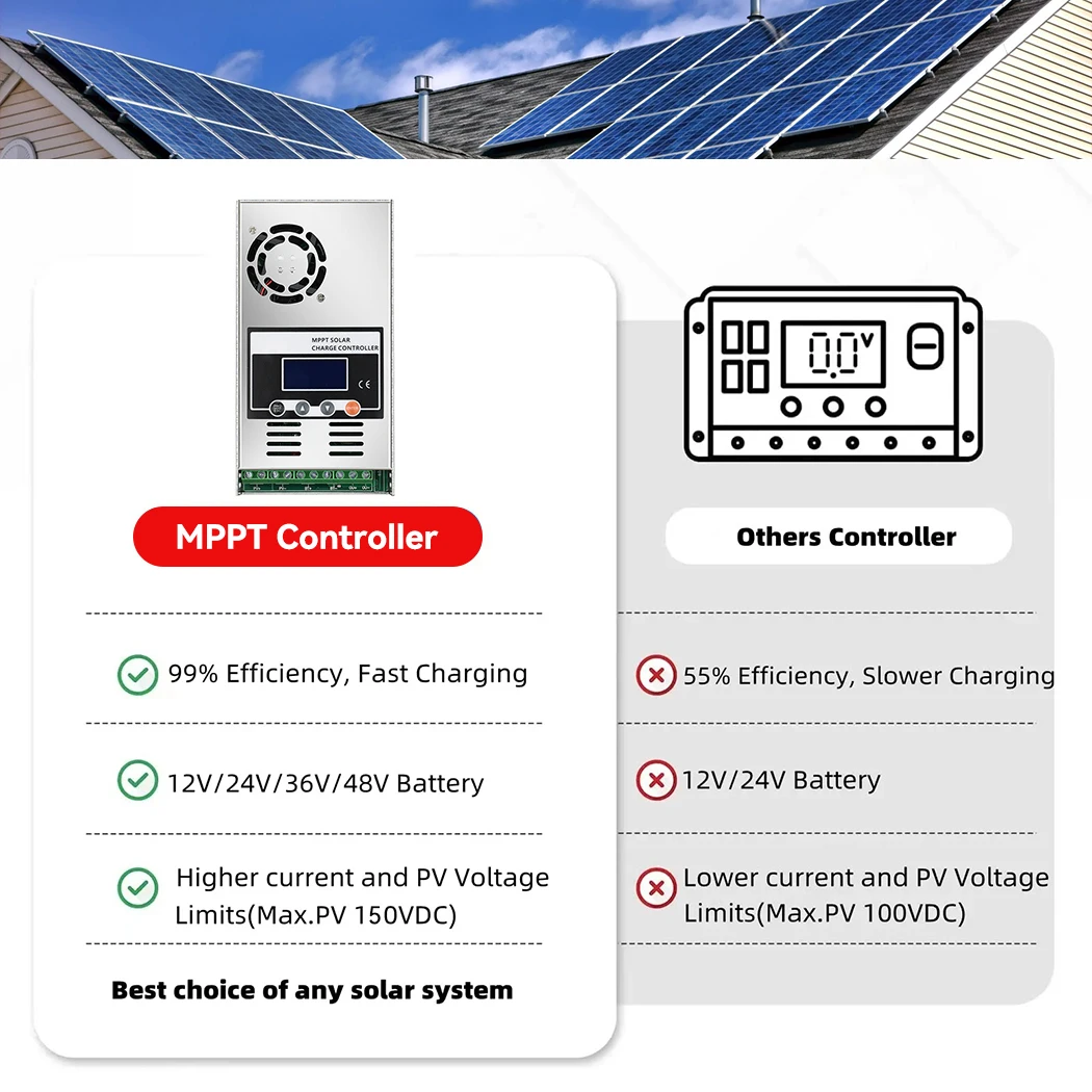 ECGSOLAX MPPT 60A جهاز التحكم بالشحن بالطاقة الشمسية 12 فولت 24 فولت 48 فولت السيارات مع موصل الطاقة الشمسية LCD منظم الطاقة الشمسية صالح لبطارية الرصاص الحمضية