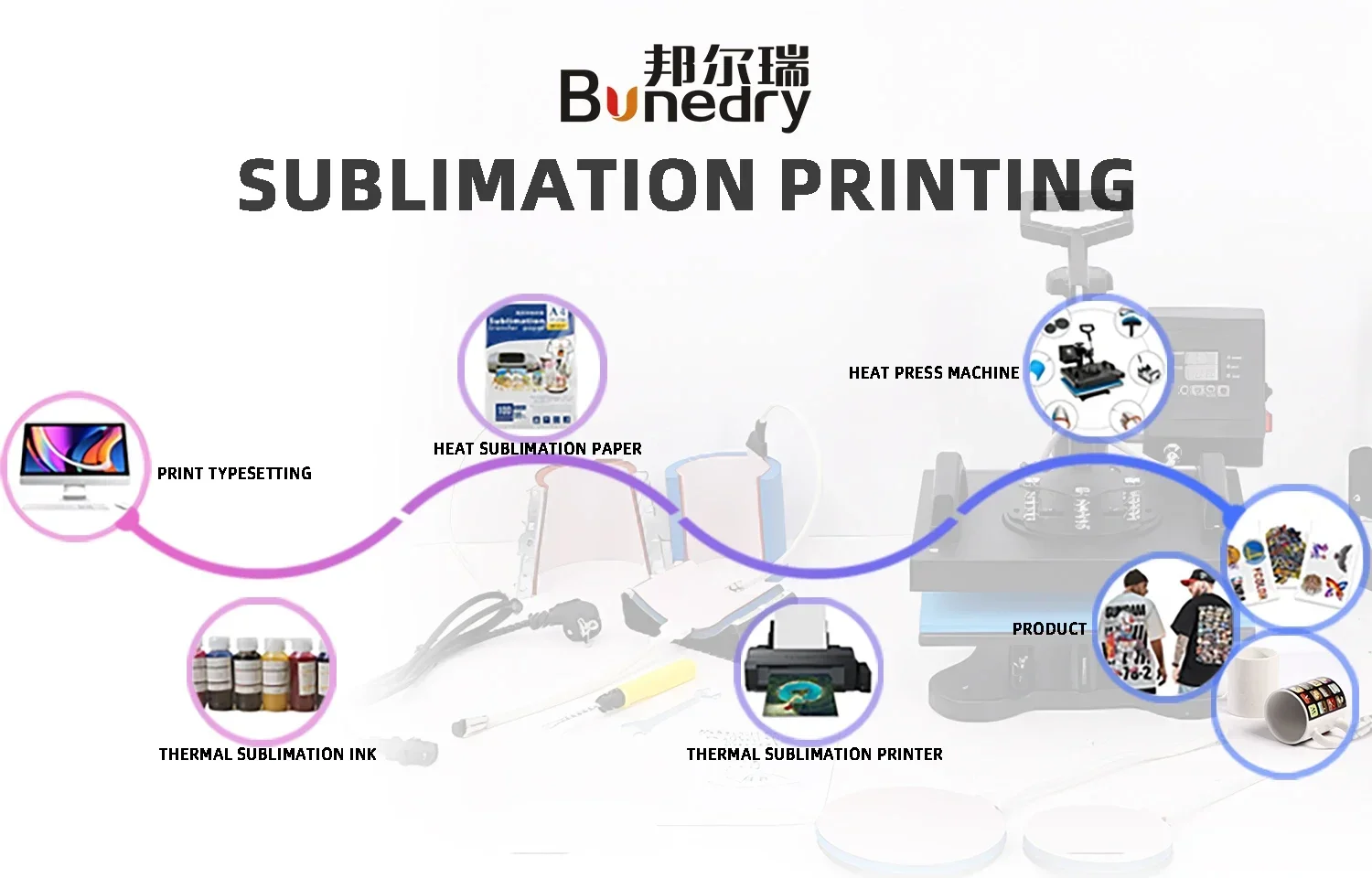 2025 hot sale Bonedry  6 in 1 Combo Heat Press Machine T-shirt Hat  Mug Plate Digital Transfer Sublimation Machine (6 in 1)