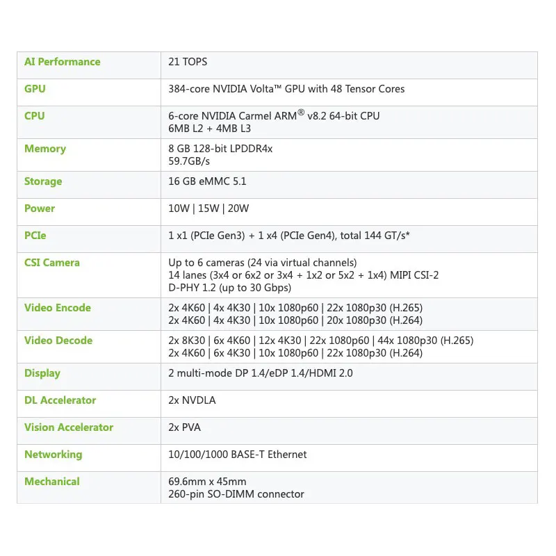 Jetson 45% NX Tech 8 Go 900-83668-0000-000