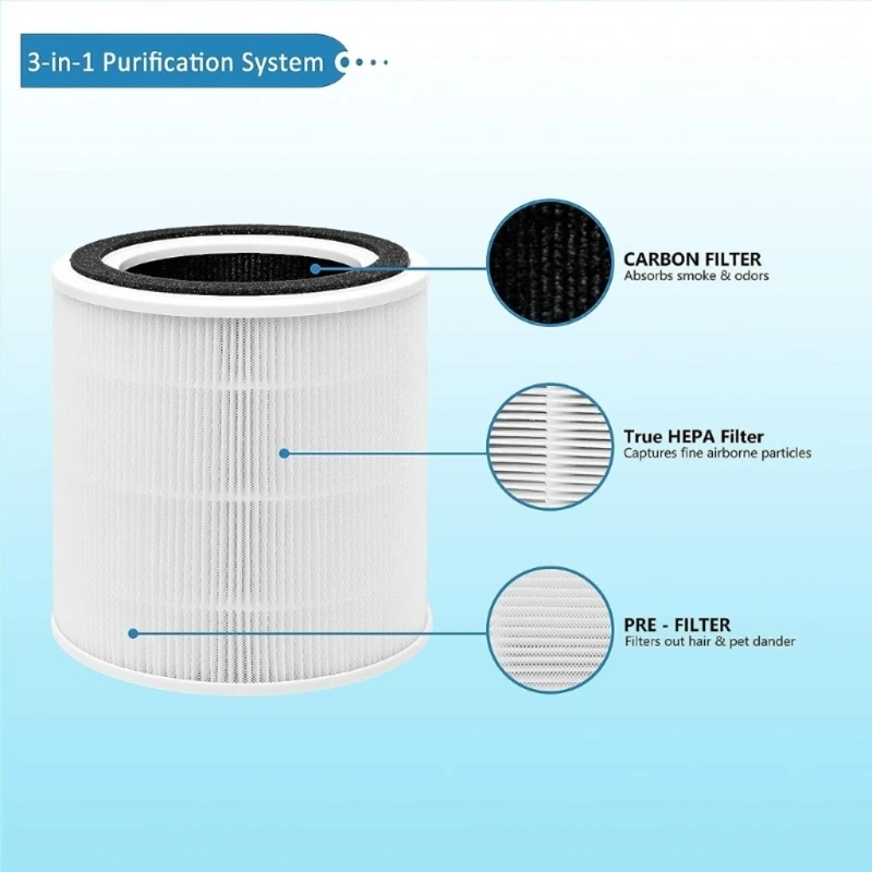 

Suitable For TaoTronics TT-AP005 Air Purifier High Efficiency Activated CarbonsHepa Filter Replacement Accessory