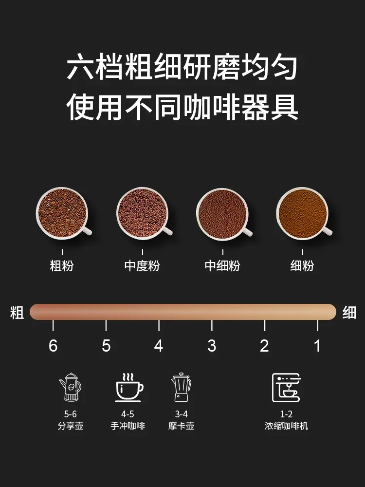 Macinacaffè manuale macinacaffè macinacaffè manuale