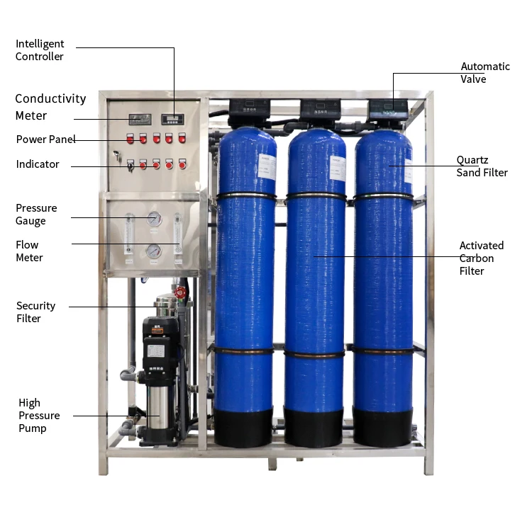 GY500-13Y4040-A02 500 LPH Small Reverse Osmosis Water Treatment Machinery FRP Pressure Vessel Motor Water Purification Filter