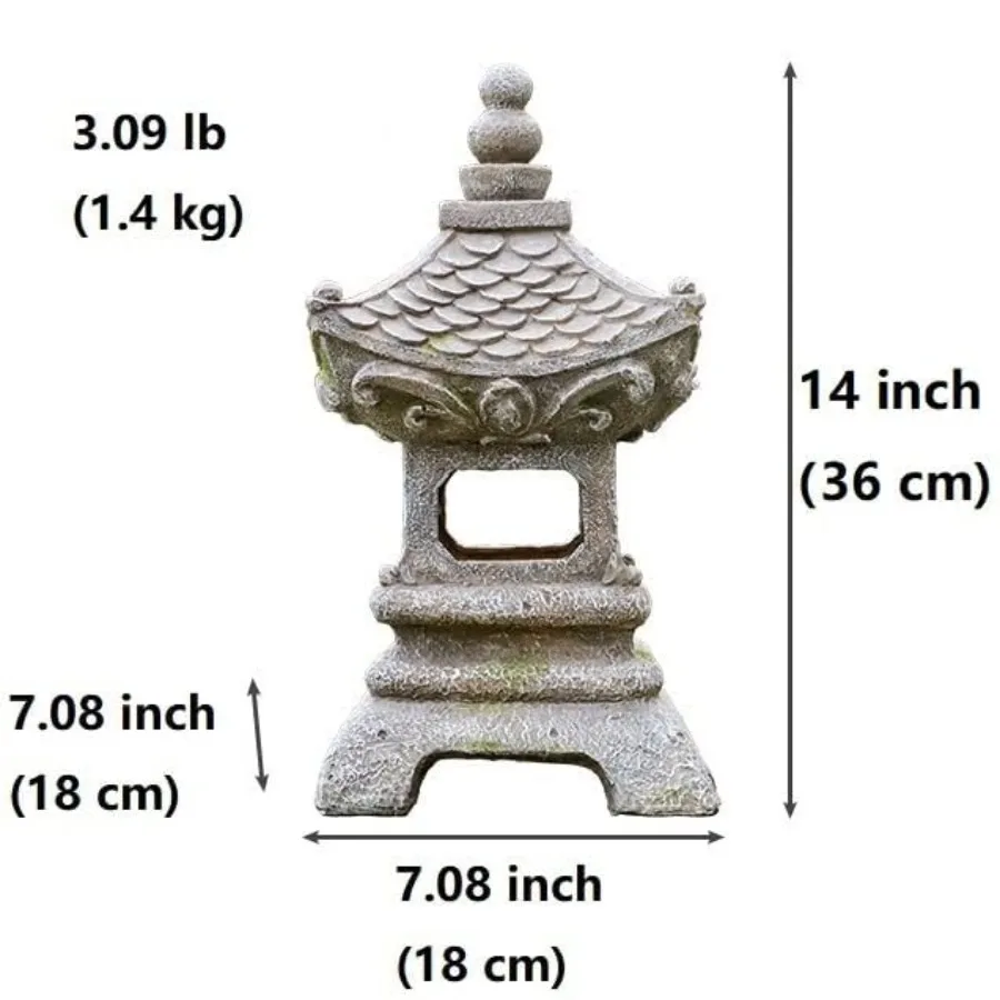 description