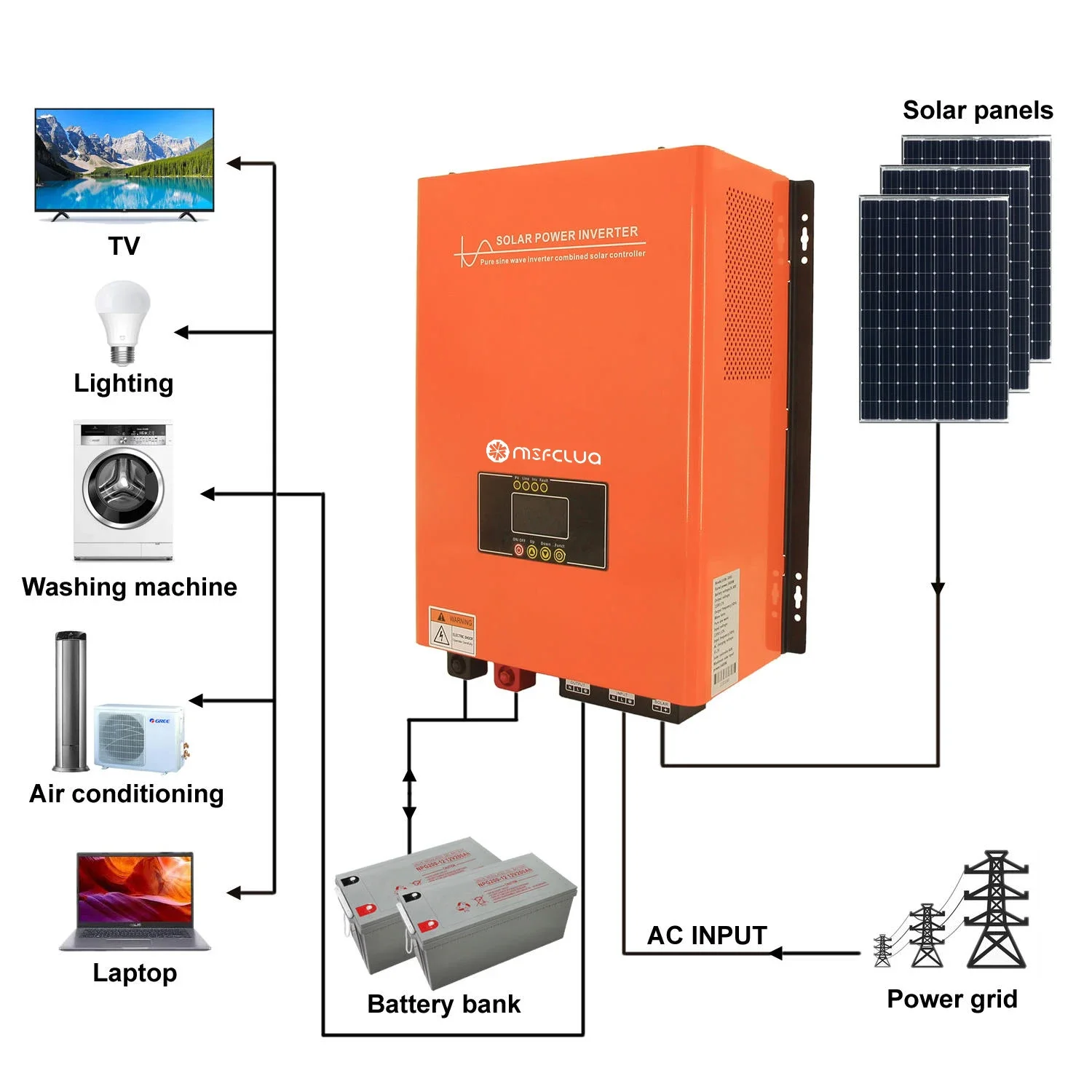 Off-grid inverter off-grid 2KW 3KW 4KW 5KW 6KW low-frequency hybrid solar inverter,