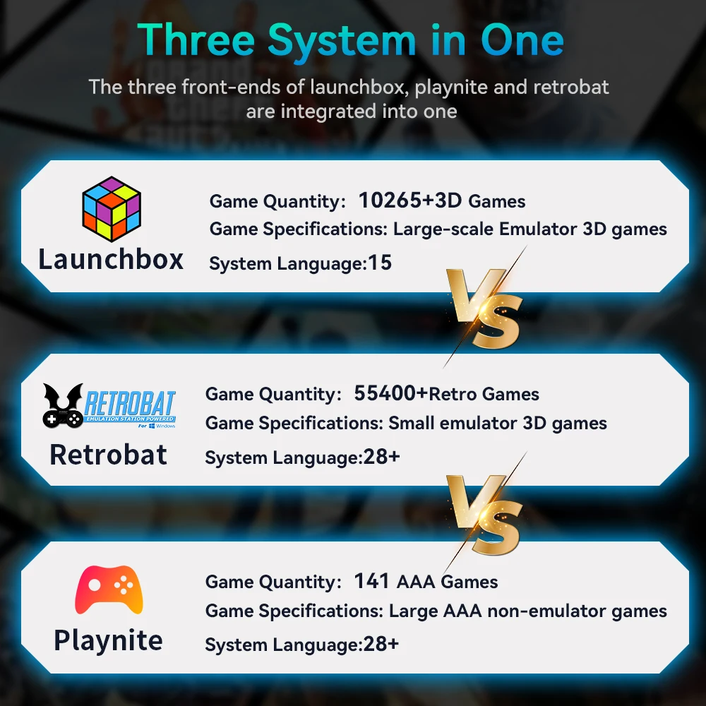 Hyper Base Mix 6T لـ PS5/PS4/Xbox/PS3/PS2/PS1 Launchbox ونظام RetroBat & Playnite 3-in-1 Game HDD مع AAA & 3D وألعاب ريترو