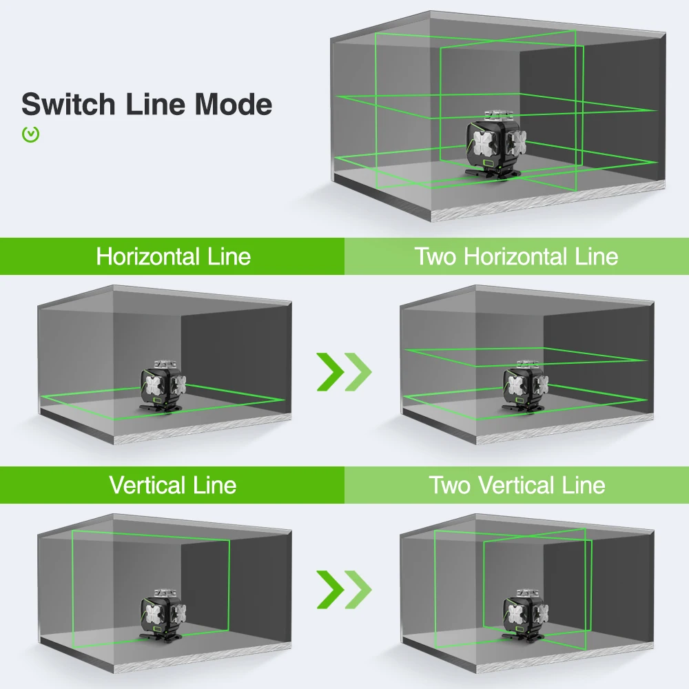 Huepar 16 lignes 4D niveau Laser à lignes croisées S04CG avec écran LCD fonctions Bluetooth et télécommande faisceau vert auto-nivelant