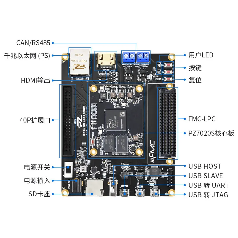 

Puzhi FPGA development board xilinx7000 ZYNQ development board 7020 XC7Z020 FMC AD9361