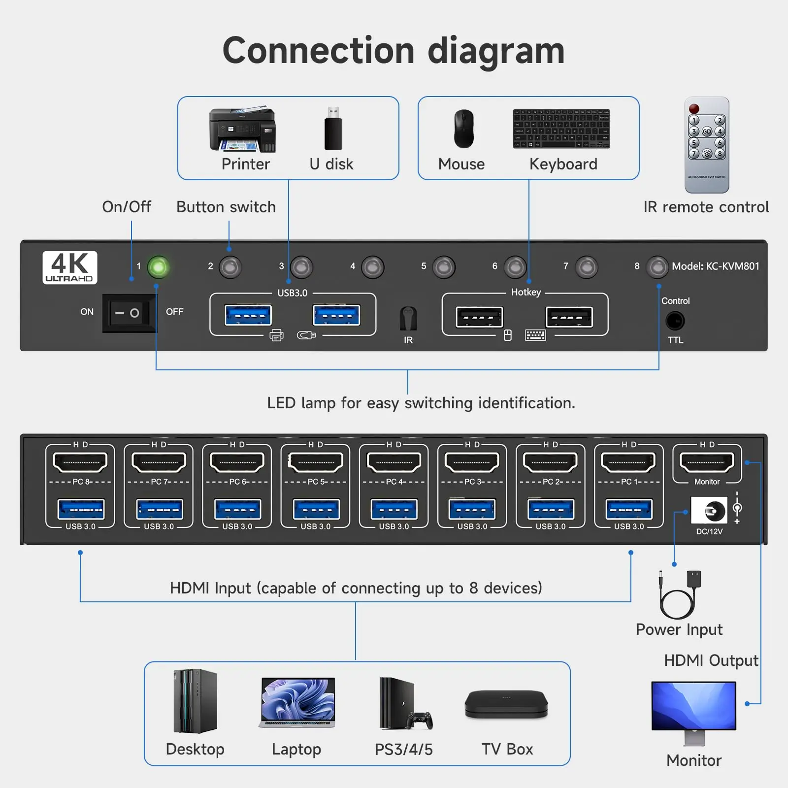 Switch KVM USB 3.0 Computer 8/10 1 monitor Simulazione EDID 4K a 60 Hz, switch HDMI per computer 8/10 Condividi 1 monitor 4 dispositivi USB