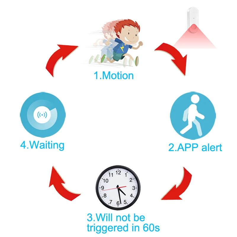Tuya Zigbee PIR Sensore di movimento Rivelatore a infrarossi per il corpo umano Allarme di sicurezza domestica Controllo APP Smart Life