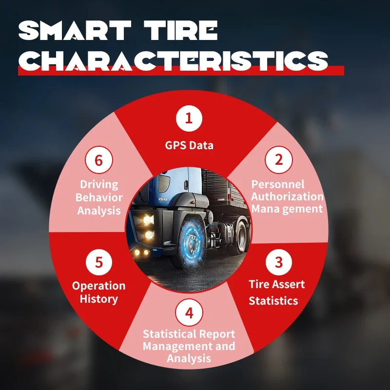 2026 Premium Products Up to 48 Wheels Tire Pressure Monitoring System with Platform External Sensors Tire Pressure Bluetooth Tru