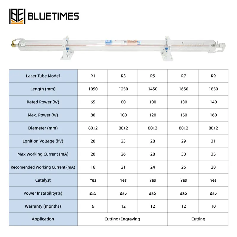 Bluetimes 65W/80W/100W CO2 Laser Tube Yongli R1/R3 Glass Lamp For DIY Laser Engraving and Cutting Machines Safety Packaging