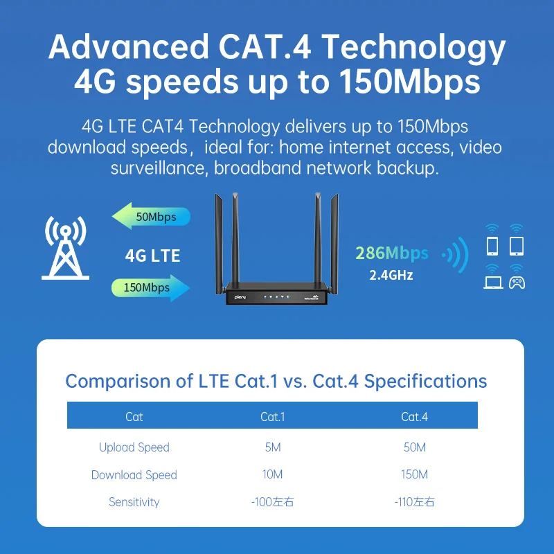 Plery 4G Router CAT4 300Mbps LTE Router WAN/LAN WIFI6 Wireless RouterDC Power VPN/Firewall 4*5dBi هوائيات تدعم 16 جهازًا