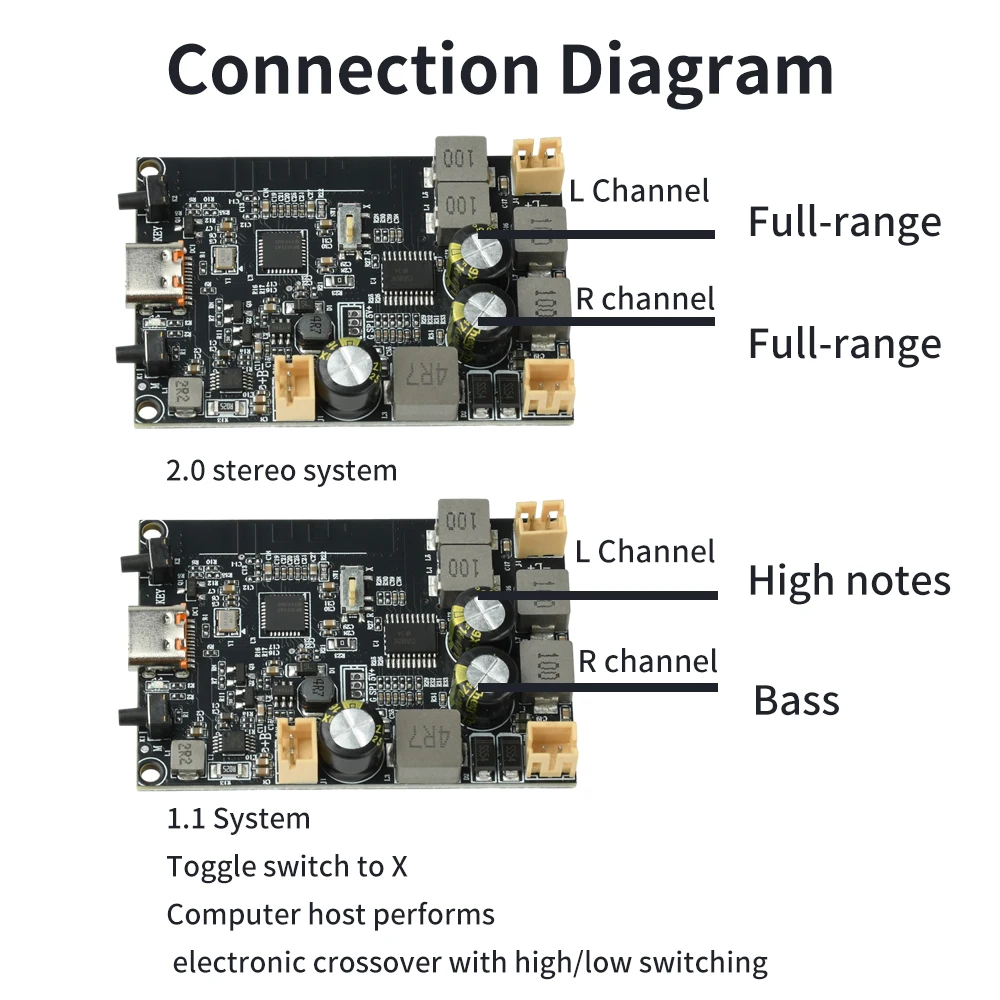 2*10W Dual Channel Bass Enhancement Algorithm BT Amplifier Board DC 5V TWS BT Amplifier Module Type C