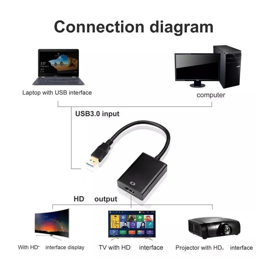 USB 3.0/USB 2.0 to HDMI-Compatible Converter Multi Display Graphic Adapter HD 1080P for PC Laptop Projector HDTV LCD Free D G1I1