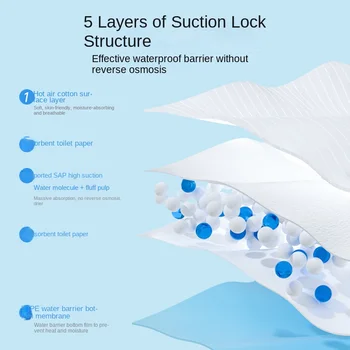 Fulcotton Baby Wegwerp Luier Pad 42 Stks 33*45Cm Pasgeboren Anti-Absorberende Niet-Omgekeerde Osmose Luierpad Laken Verpleegkussen