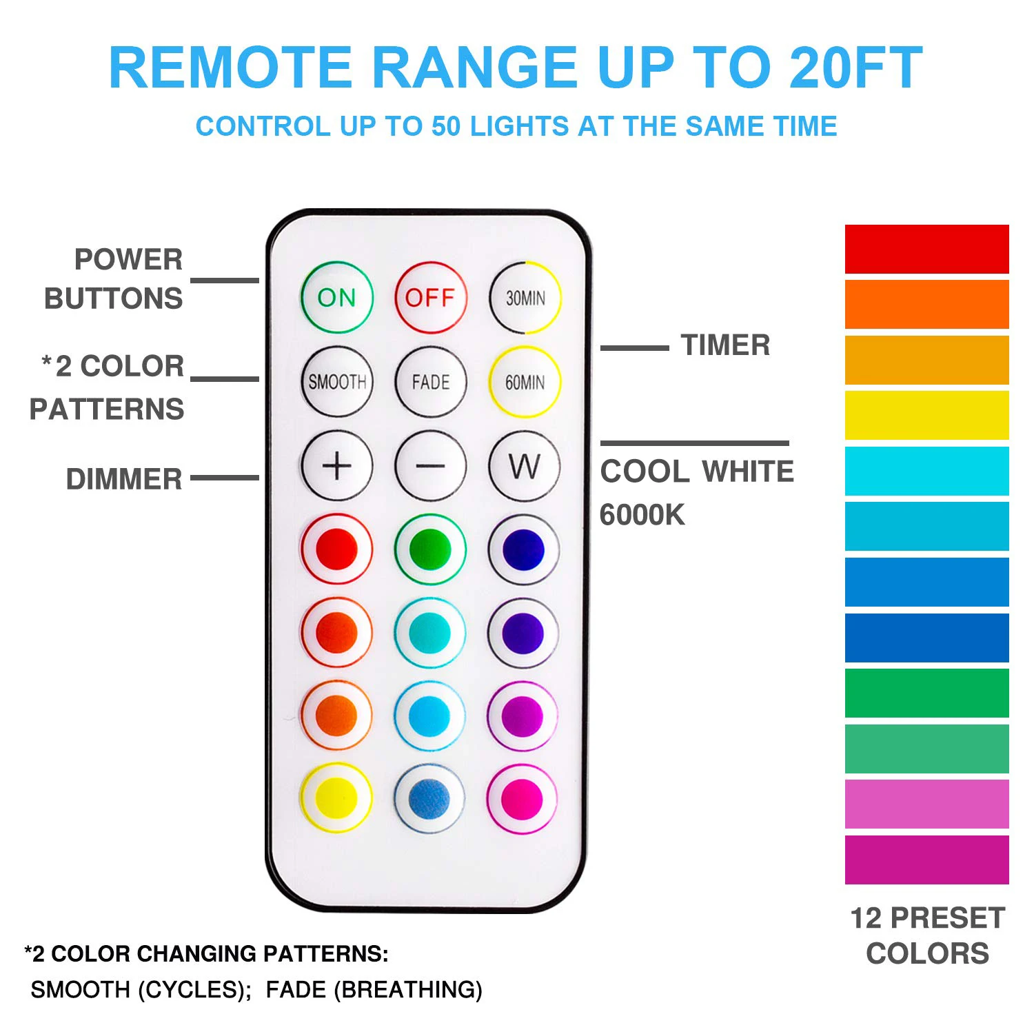 Battery Powered Interior Closet Light Led Puck Lamp Remote Control 13 Colors Decoration For Wardrobe Under Cabinet Night Light