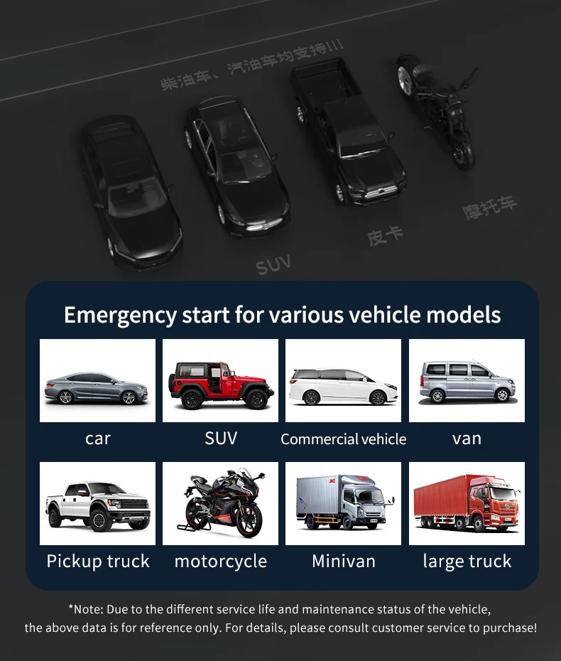

8250A Peak 12V Car Jump Starter, Portable Power Bank & 4-Mode LED Flashlight, Novice-Friendly Emergency Kit
