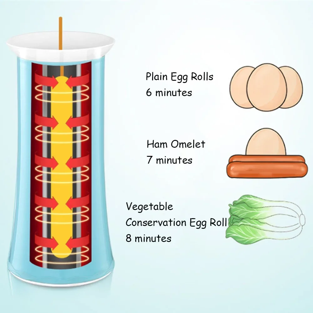 220V Egg Roll Maker Breakfast Omelette Machine Automatic Egg Sausage Machine Egg Cooker Non Stick Household DIY Cooking Tool