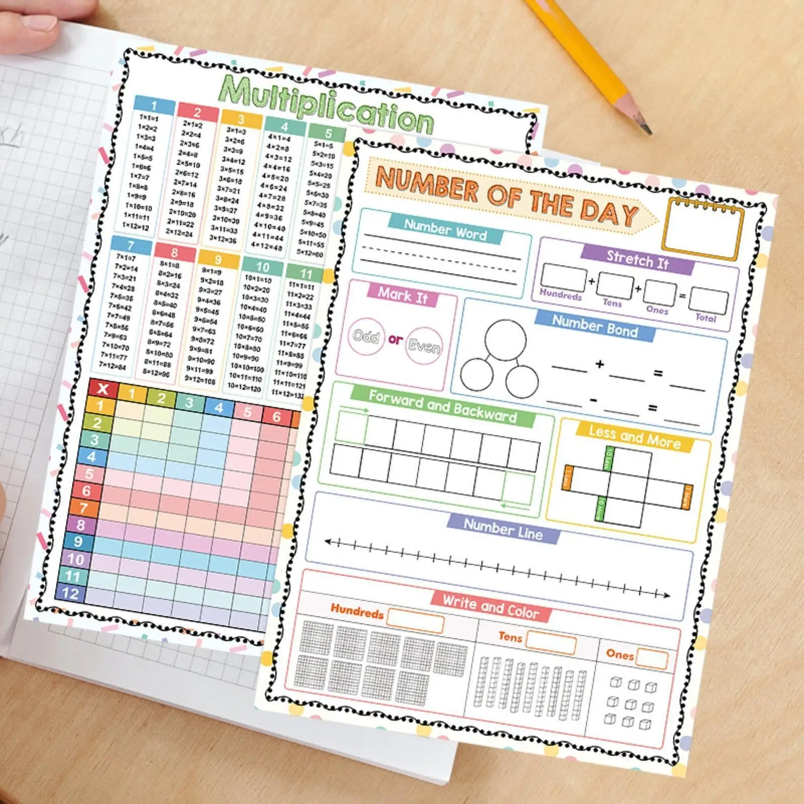 

2Pcs Dry Erase Multiplication Chart Learning Math Board Arithmetic Teaching Aids Math Manipulatives for Classroom Home Students