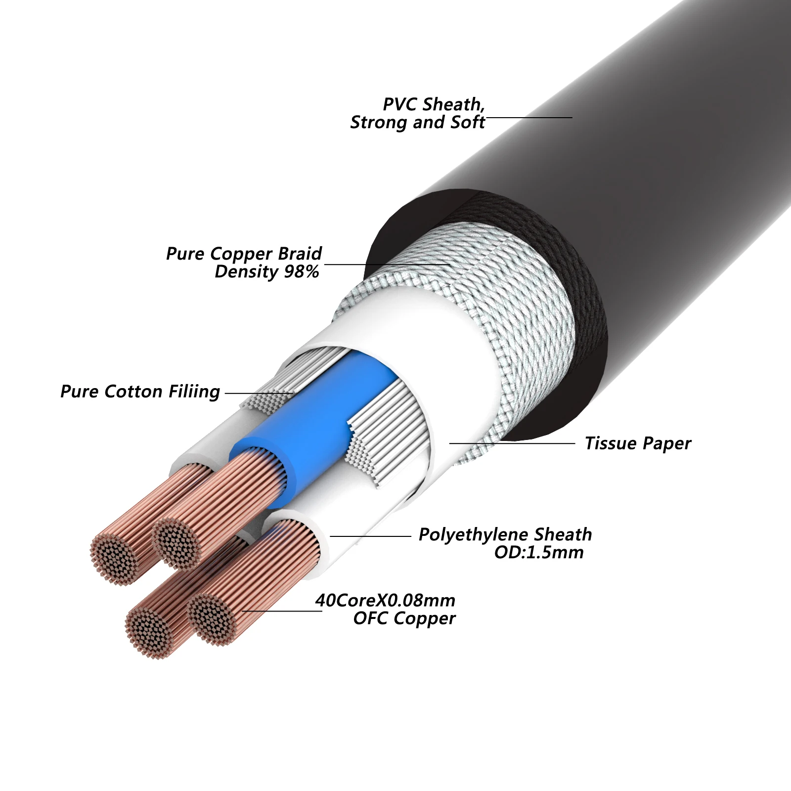 

Preffair X401 OFC Copper 4 Core Signal Cable Audio Surround HIFI Interconnect Wire DIY XLR/RCA Cable