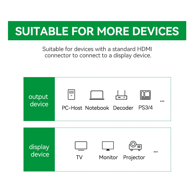 HDMI-Kabel 2.0 4K-Kabel 4K@60Hz/30 Hz18 Gbit/s für Monitore PS5/4 XBOX HDTV GTX3080 Stick Blue Ray Player HDR High Speed Ethernet – Detail 5