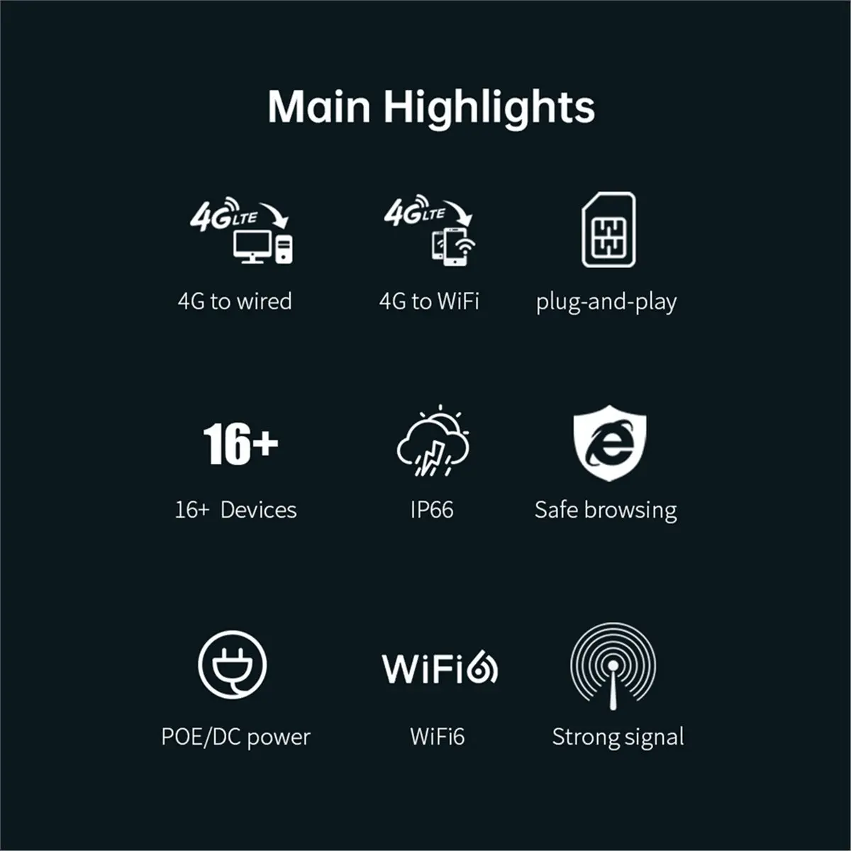 A10I 4G Router IP66 CAT4 AX300 WiFi6 Outdoor Router Global LTE CPE Router 300Mbps POE/DC Power for IP Camera EU Plug