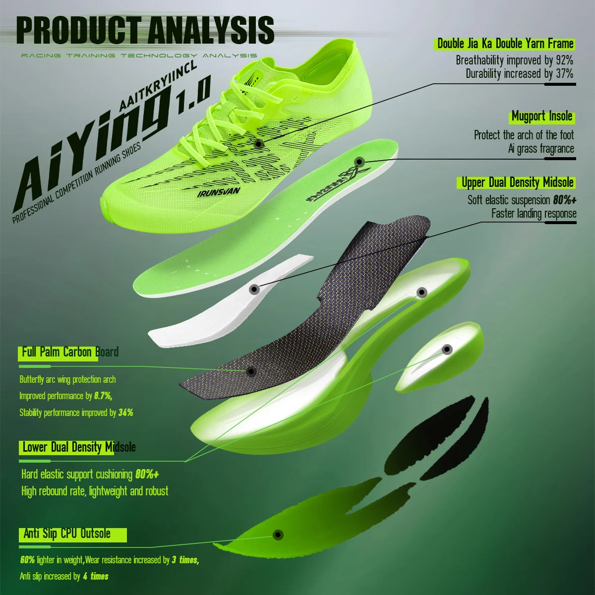 IRUNSVAN Full Length Carbon Plate Men's Marathon Cushioning Training Shoes Comfortable Breathable Anti Slip Women's Sports Shoes