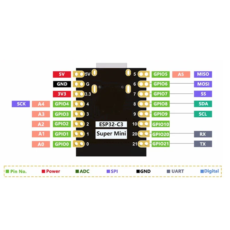 ESP32-C3 لوحة تطوير صغيرة RISC-V WiFi بلوتوث 5.0 وحدة إنترنت الأشياء متوافقة مع رؤوس UNO R3 Nano NODEMCU غير ملحومة