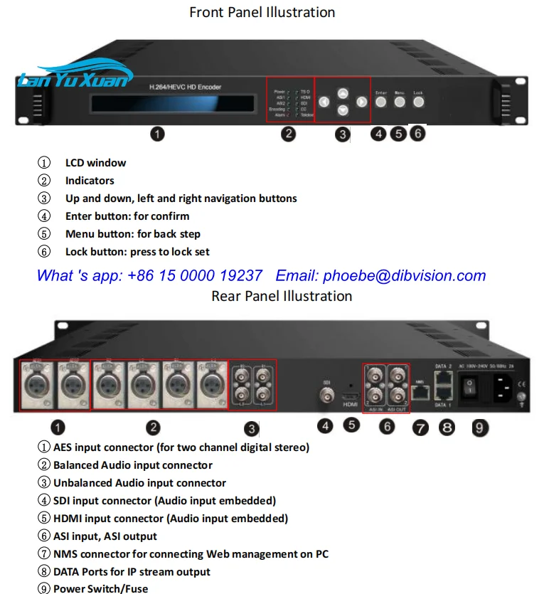 1U Rack H265 MPEG4 3g Sdi Ip Encoder hd 1080i Ip Asi Hardware for Cable Headend