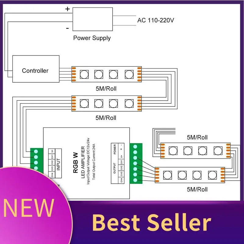 HFES RGB/RGBW 5050 LED قطاع مكبر للصوت تحكم العمل مع 4Pin/5Pin DC12V/DC24V 5050SMD LED قطاع
