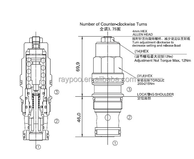 CBGA-LAN CBGA-LHN CBGG-LJN CBGH-LCN صمام خرطوشة الشمس الهيدروليكية #4
