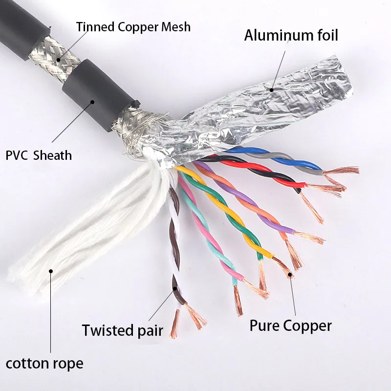 كابل معزول trvps ، زوج ملتوي ، سلك تحكم مشفر CNC ، 2 ، 4 ، 6 ، 8 ، 10 ، 12 ، 14 ، 16Cores ، 26 ، 24 ، 22 ، 20 ، 18 ، 17AWG ، STP