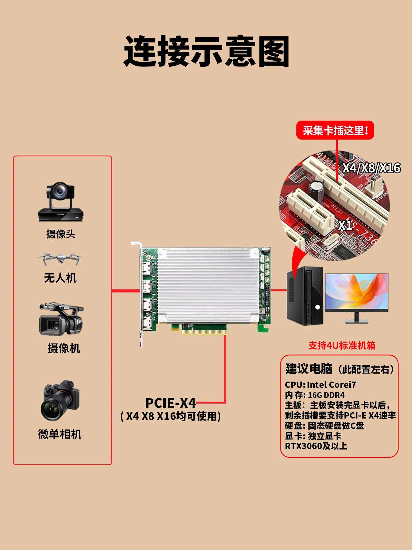 TC-720N4 video capture card HDMI high definition 4K4 channel simultaneous input PCIE switching fusion