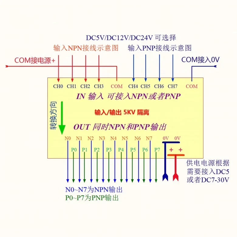 8-channel NPN to PNP, PNP to NPN, Mutual Conversion TTL to HTL Bidirectional Optocoupler DC5V/12V/24V Version