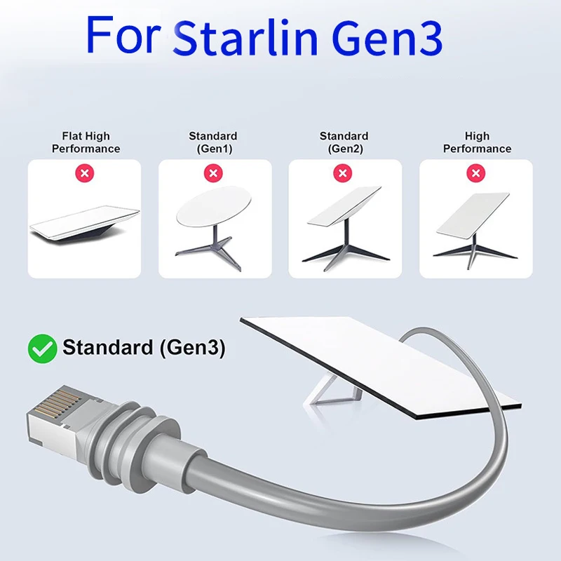 For Starlink Gen3 Ethernet Adapter Cable Extension to RJ45 Female Coupler Waterproof with Starlink Router Dish Outdoor Extender
