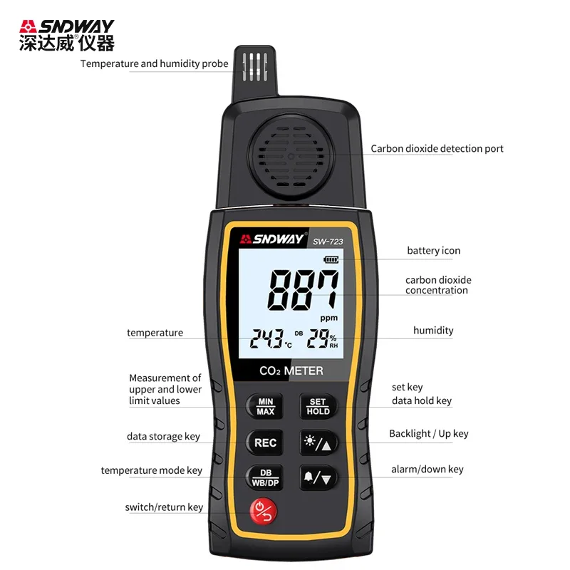 SNDWAY SW-723 Digital/Handheld Carbon Dioxide Gas Detector 0-9999PPM Range Industrial Household 3-in-1 Thermo-Hygrometer Tester