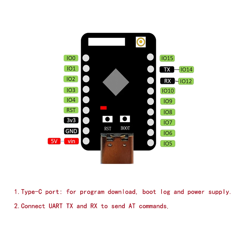 ESP32-C5 Core Board ESP32 C5HF4 RISC-V 32-bit WiFi 6 BLE 5.3 Zigbee3.0 Thread1.4 IoT Development Board Type-C