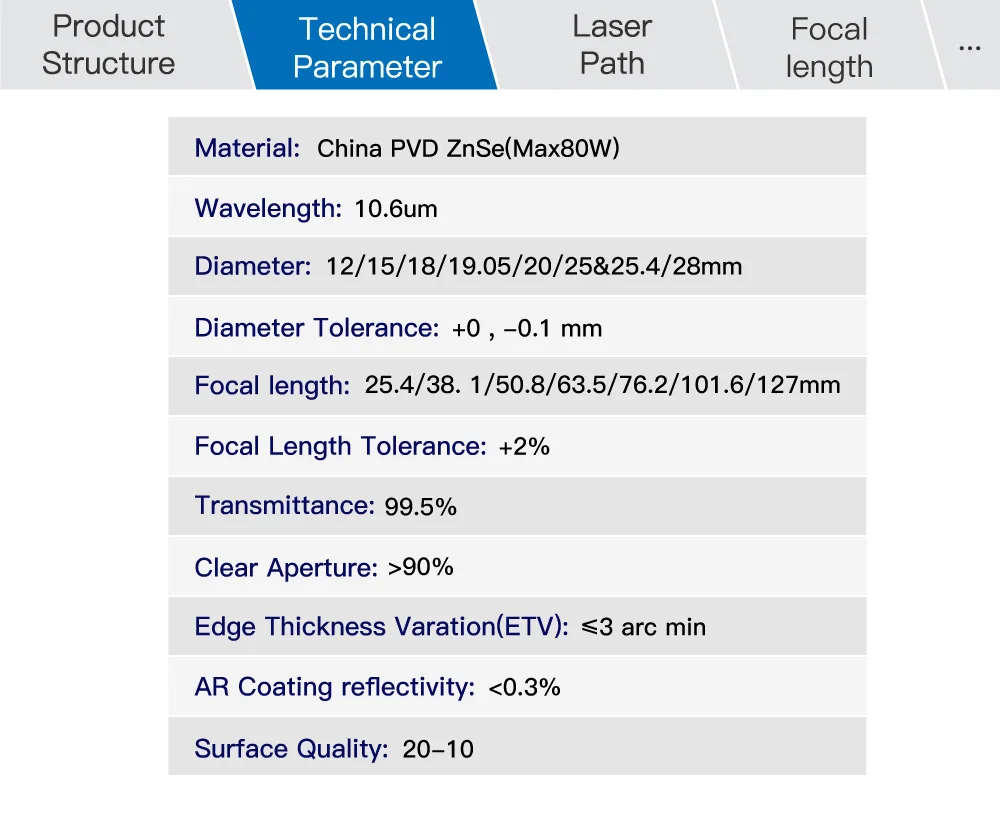 Fonland ZnSe Fokuslinse PVD Laserlinse Durchmesser 18/19,05/20 FL38,1/50,8/63,5/76,2/101,6/127 mm für CO2-Lasergravur-Schneidemaschine – Detail 5