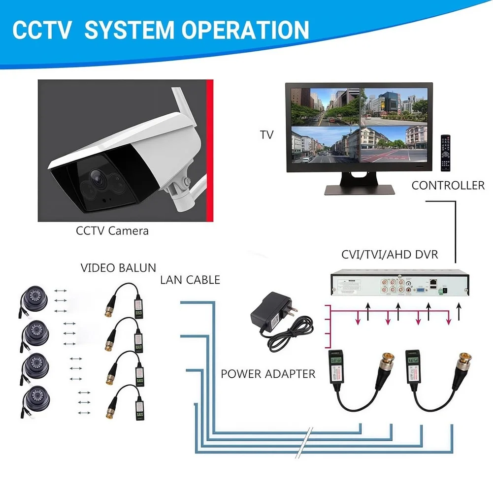 Passive Video Balun Connector 4 Pairs 4K 8MP Resolution for AHD CVI CVBS CCTV Systems with Gold Plated BNC and UTP Support