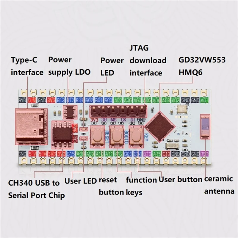

Новый набор плат разработки/оценочной платы Tech GD32VW553 32VW553 GD32VW553HMQ6/32VW553HMQ7 Wifi6/BLE5.2 с беспроводным подключением