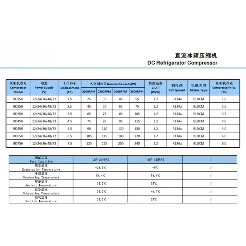 12V24V BD15HC DC Compressor Condensing Unit Micro Refrigerator Air-cooled Refrigeration Unit