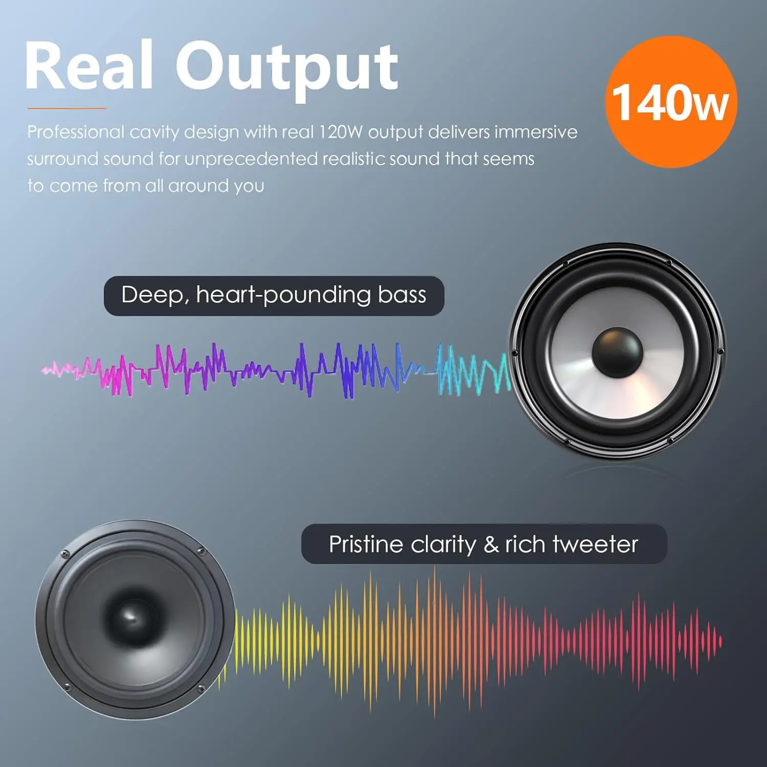 

2.2 CH Sound Bars for TV, Peak Power 140W Dual Bass Subwoofer, 3D Surround Sound System, 32 Inch Home Theater Audio Soundbar