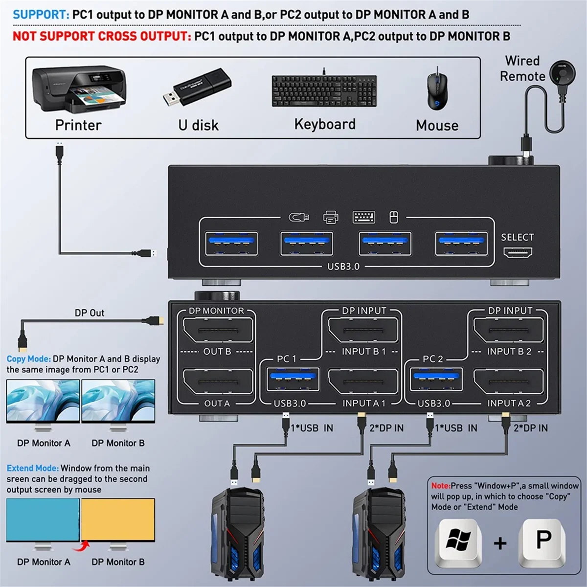 KCEVE KVM Switch Dual Monitor DisplayPort, 4 USB3.0 for 2 Computers, 2 in 2 Out DP 1.4 KVM Switch Rare