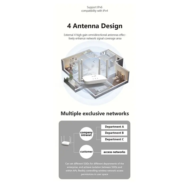 Stylish-Wireless Home Router Wifi4 Router 300Mbps Wifi Router WAN LAN Wireless Modem Supports IEEE 802.11A/B/G/N